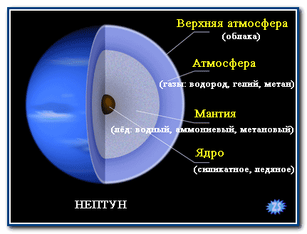 У центрі планети може бути і вода, і аміак, і водень в рідкому або твердому (металевій) стані