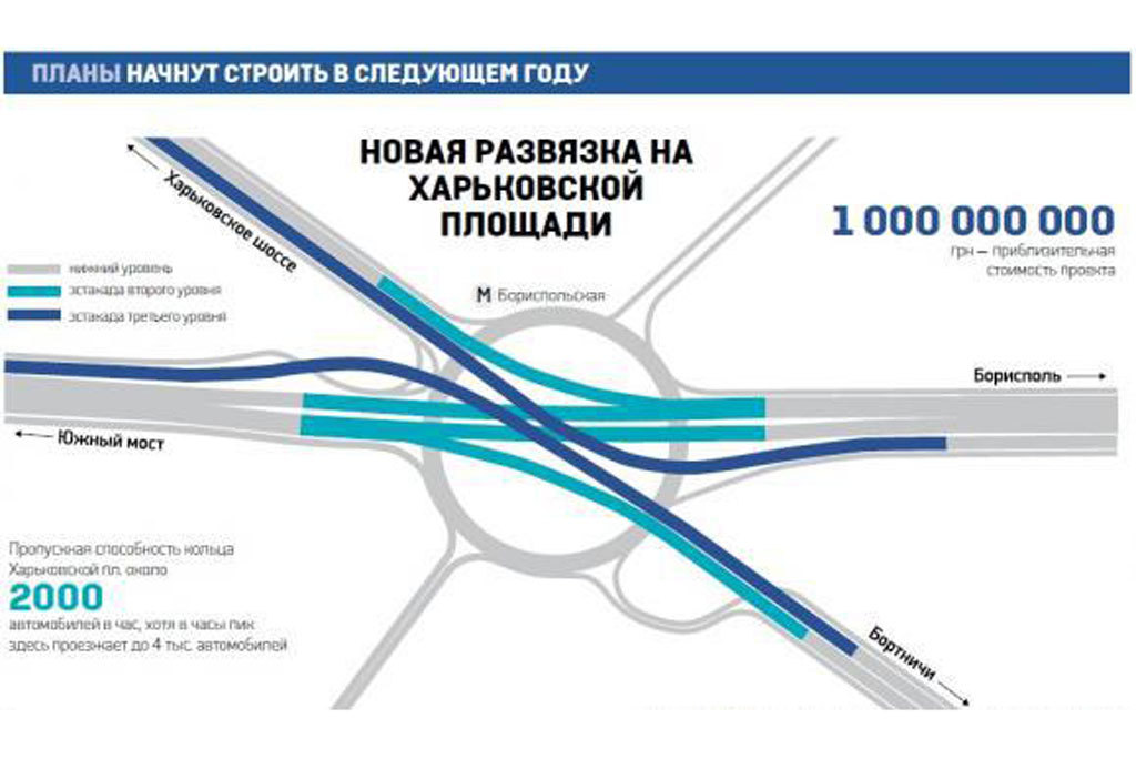 У Києві в наступному році можуть почати будувати трирівневу розв'язку на Харківській площі, яка розташована на в'їзді до Києва з боку Борисполя