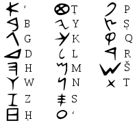 фінікійське лист   Тип листи   Консонантне   мови   фінікійський   ,   іврит   ,   моавітський   ,   аммонітський   ,   филистимський   Період ок