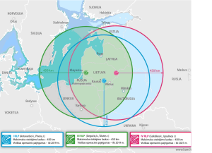 - 27 листопада 2015 року в Пренайском і Шилутського районах Литви була закладена будівельна капсула радарів великої дальності