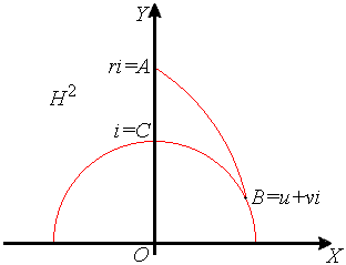 Малюнок нижче), що вершин A, B, C даного прямокутного трикутника відповідають комплексні числа   де   так як цього завжди можна домогтися за допомогою деякого неевклидова руху