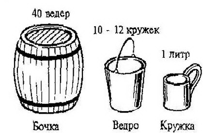 Найчастіше в селянському побуті використовувалися невеликі бочки й барила від 5-и до 120-и літрів
